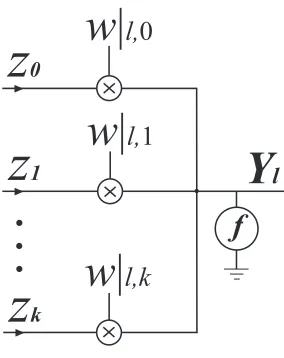 Figure 2.1: ( k +1 ) -input resistive-type lumped neural network.