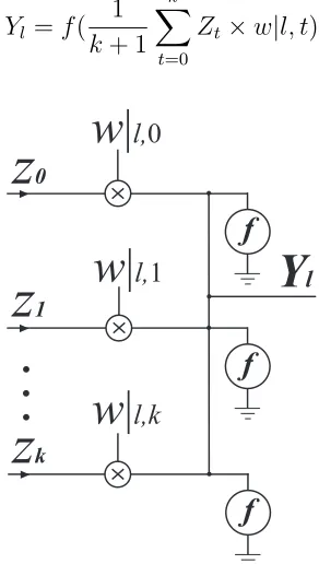 Figure 2.2: Block diagram of a ( k +1 ) -input resistive-type DNN.