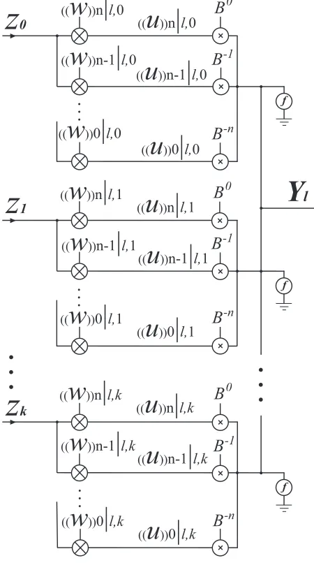 Figure 2.3: Proposed resistive-type CVNS DNN conﬁguration.