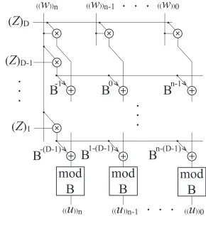 Figure 2.4: Block diagram representation of the CVNS multiplication (equation (2.5)).