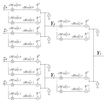 Figure 2.6: Block diagram of the 2 −2 −1 XOR network.