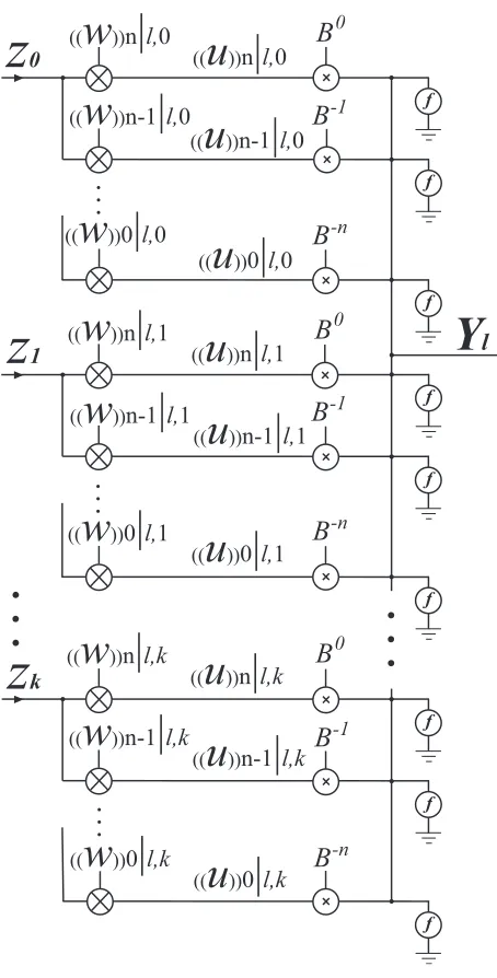 Figure 2.8: ( k +1 ) -input resistive-type CVNS fully distributed neural network.