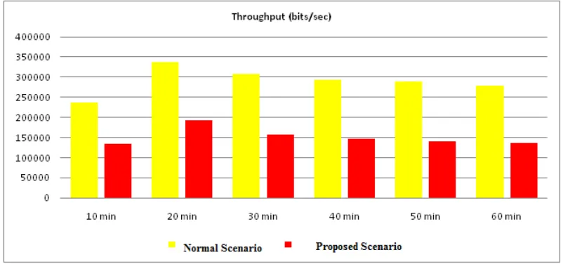 Table 1: Simulation Parameter  Resources 