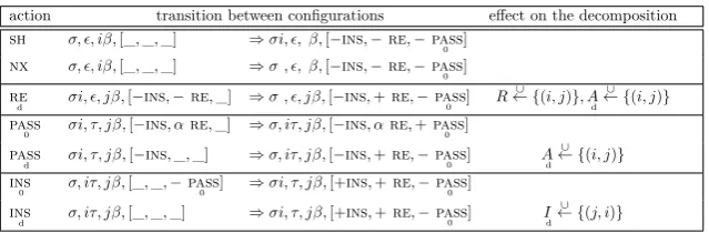 Table 1: Transition system for rope decompositions.