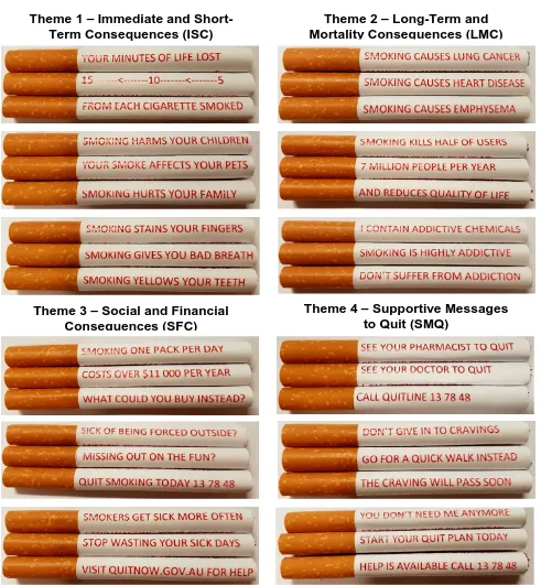 Figure 1.4 The refined cigarette-stick warnings and themes utilised in Chapters 7 and 8