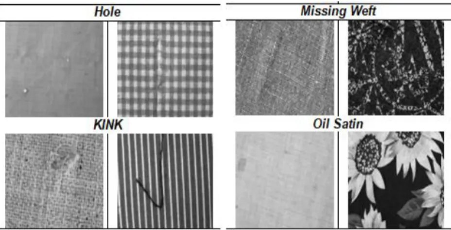 Figure 7. 4 woven fabric defects class 
