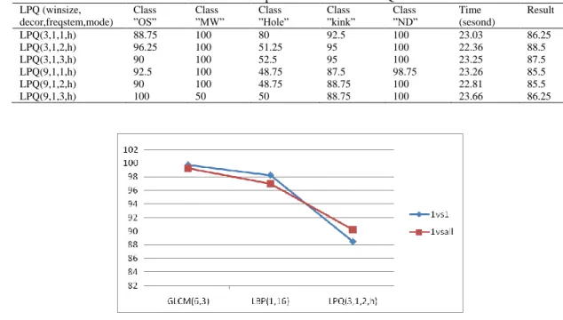Figure 10. Comparison of running time of the three methods 