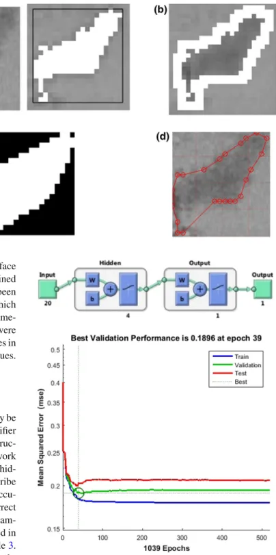 Fig. 7 Graphic presentation of the selected parameters of the studied areas