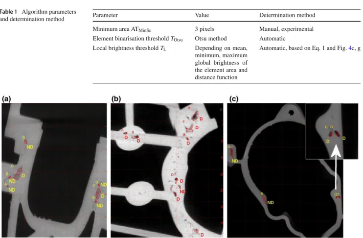 Fig. 3 Examples of D-defect and ND-nondefect areas and expert’s assessment