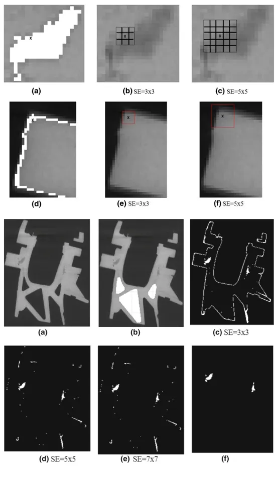 Fig. 5 Elimination of edge pixels whose surroundings contain pixels with brightness below the designated threshold T OTSU (d–f)