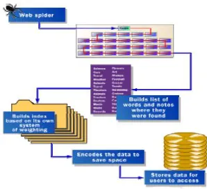 Figure 2 Explaining Web Crawler. 