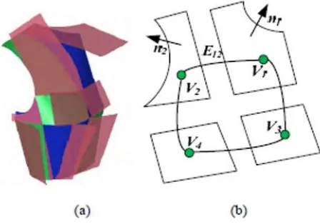 Figure 9. Development of patterns from defined segments, (Huang 2011, p. 192). 