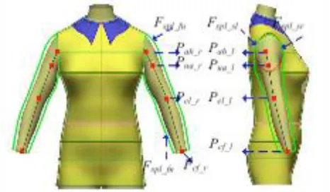 Figure 11. Sleeve modification through cross section, (Geng et al. 2008 p. 713). 