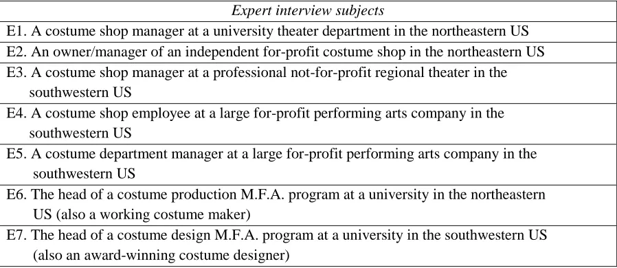 Table 2 