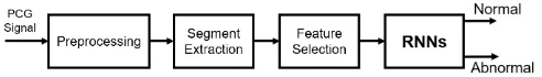 Figure 1: Block diagram of proposed approach