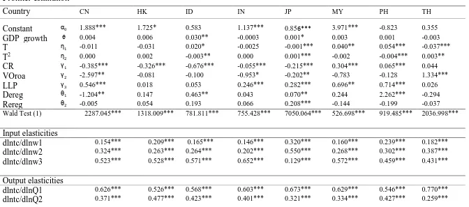 Table 4 Summary results from the country-specific stochastic frontier estimations 