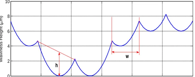 Figure  3.11  Depth of cut consideration 