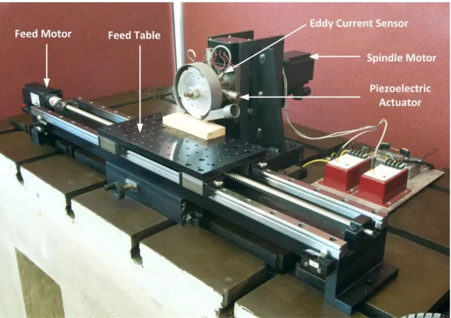 Figure  1.4  The small-scale wood planing machine 
