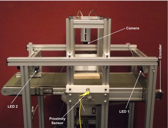 Figure  1.5  The vision-based wood surface measurement system 