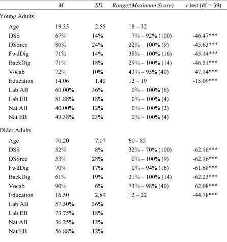 Table 1 