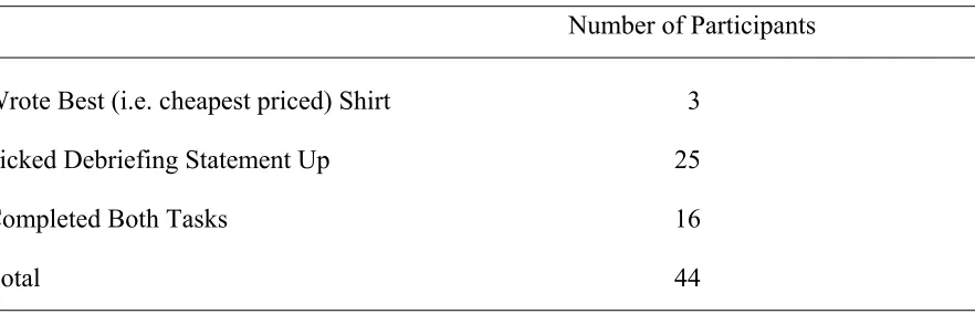 Table 6 Completion of either One or Both of the Naturalistic Activity-Based Tasks (2 tasks) 