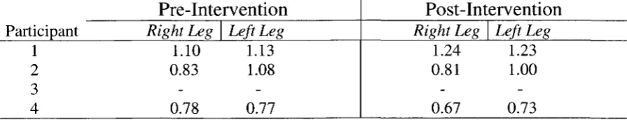 Table 3.1 Raw Data: Popliteal Artery Diameters (cm) 