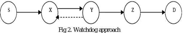 Fig 2. Watchdog approach 