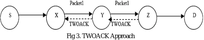 Fig 3. TWOACK Approach 