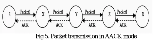 Fig 4. AACK Approach 
