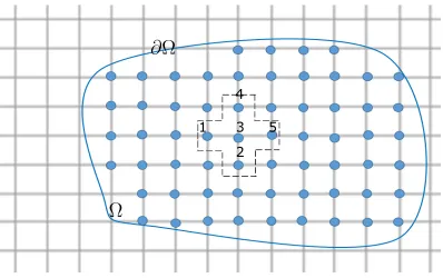 Figure 1: Domain of interest and its Cartesian-grid representation.