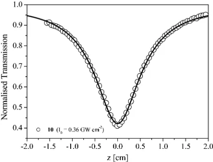 Fig. 2 Typical open-aperture Z-scan spectrum with normalised trans-mission plotted as a function of sample position, z