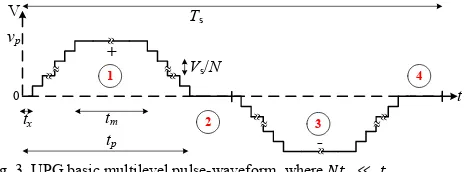 Fig. 3. UPG basic multilevel pulse-waveform, where 