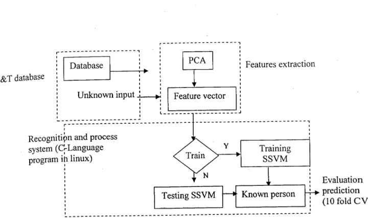 Figure 1.1: Research Frameworks 