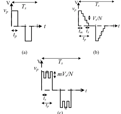 Fig. 2. The proposed GPG topology along with the controller software block diagram.  