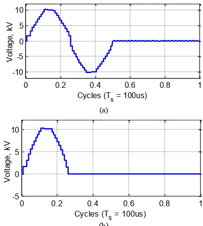 Fig.7. Simulation of different rectangular HV pulses. (a) 10μs negative monopolar. (b) 2μs positive monopolar