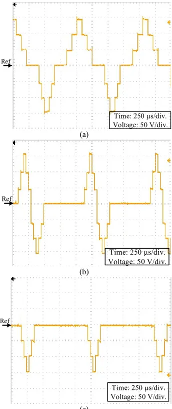 Fig.14. Experimental results for rectangular bipolar pulses. (a) Combined NLV durations with positive pulse of 