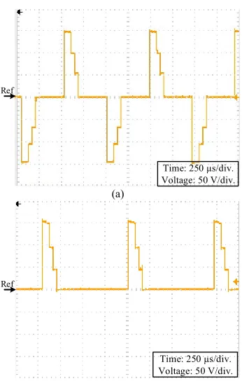 Fig.17. Experimental results for GPG ramp pulses with 