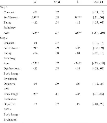 Table 3 