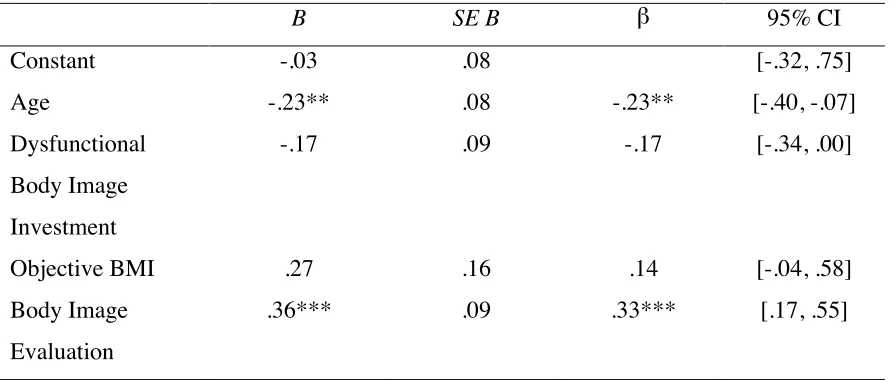 Table 4 