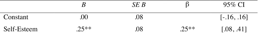 Table 5 Final Regression Model Predicting Relationship Commitment 