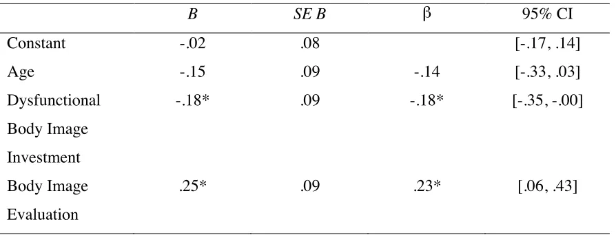 Table 7 