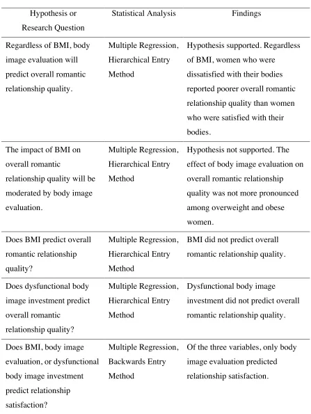 Table 10 Summary of Findings in Primary and Exploratory Analyses 