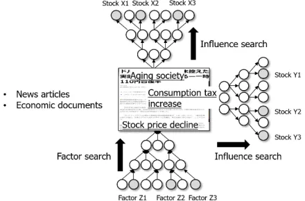 Figure 6: Extended causal chains 