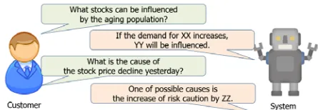 Figure 8: Question Answering System for Individual Investors 
