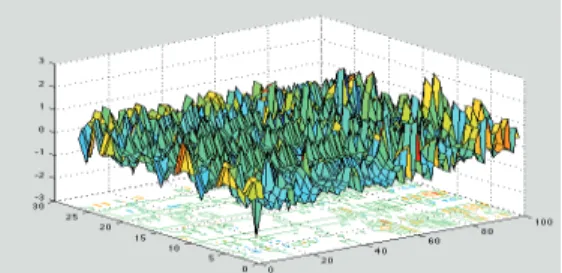 Figure 3: Graphical representation of  27 features extraction of  magnesium 
