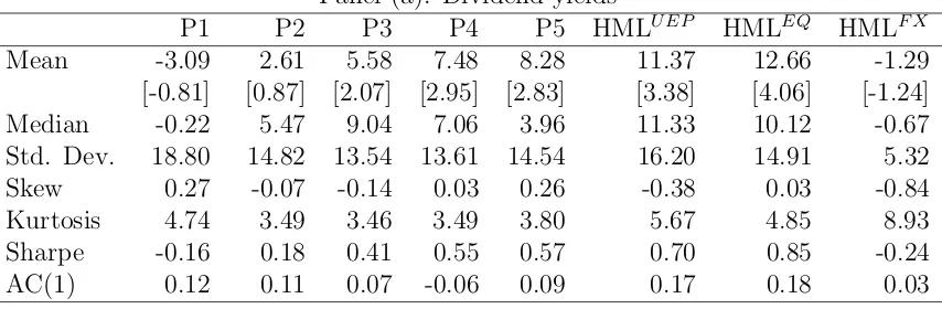 Table I. Descriptive Statistics of Portfolio Returns