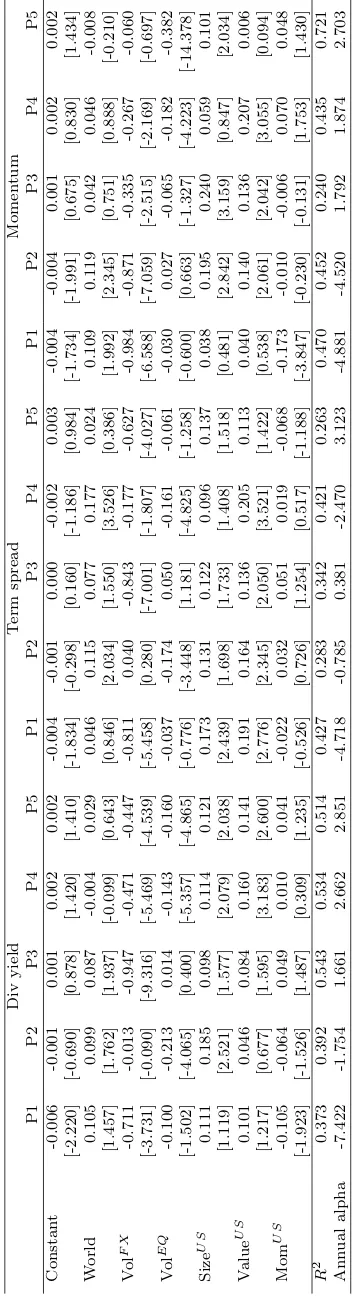 Table IV. Time-series regressions of portfolio returns on factors and factor mimicking portfolios