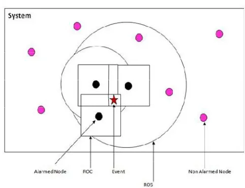 Fig. 1: System Architecture 