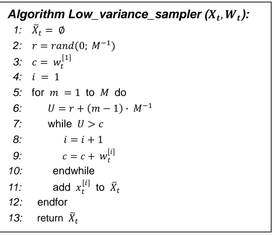 Table 2.5: Low variance resampling for the particle filter [22]. 