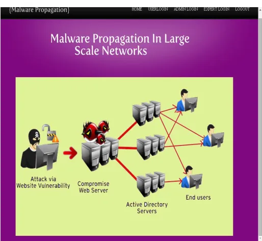 Fig 3: Home Page  